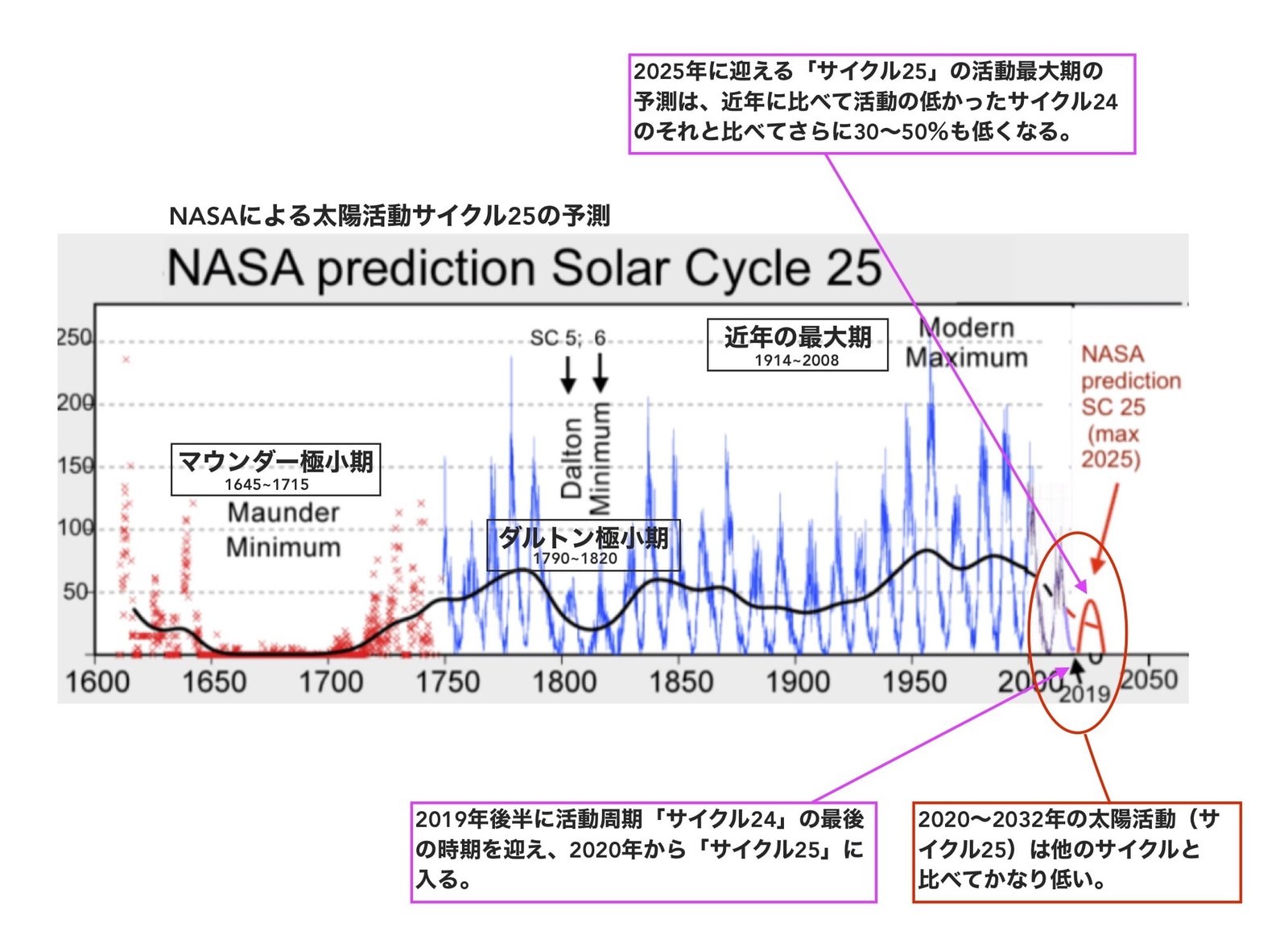 2020年1月 土星と冥王星が山羊座で 大変化 という名のタンゴを踊る 満天の星